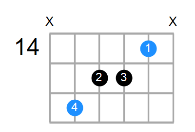 C#6 Chord